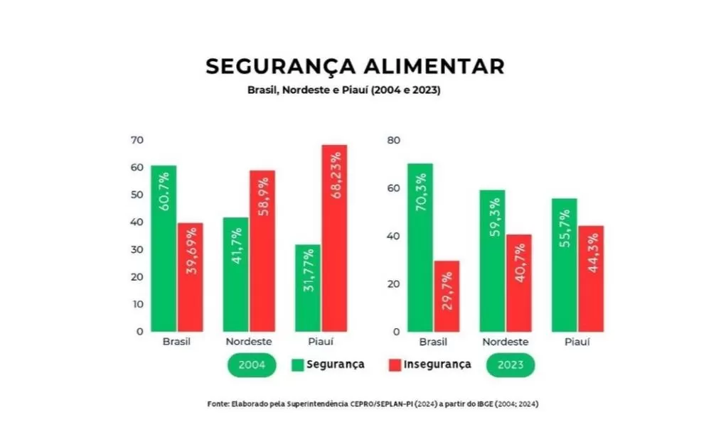 Foto/Reprodução: Governo do Estado do Piauí 