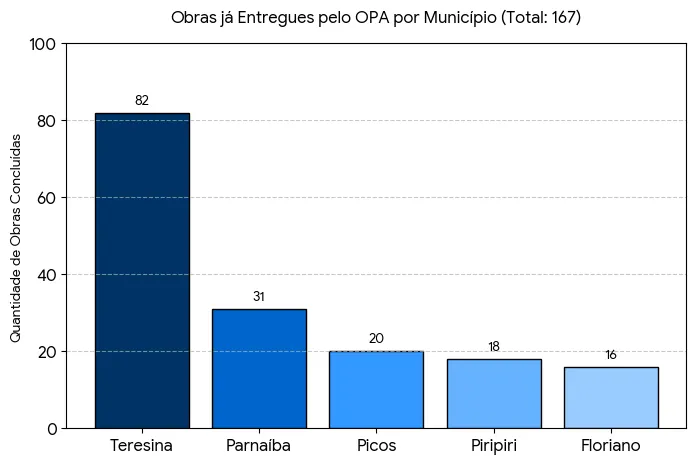 Graph image