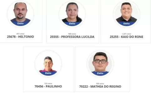 MPE se manifesta favorável a cassação de cinco vereadores de Tutóia -MA